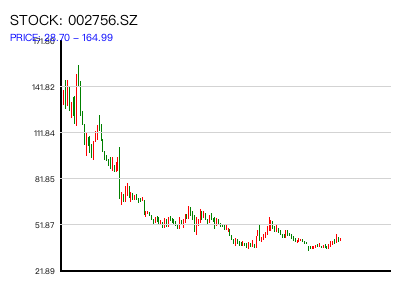 002756.SZ