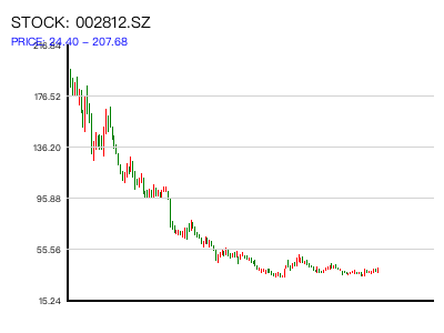 002812.SZ