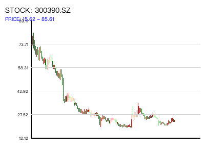 300390.SZ