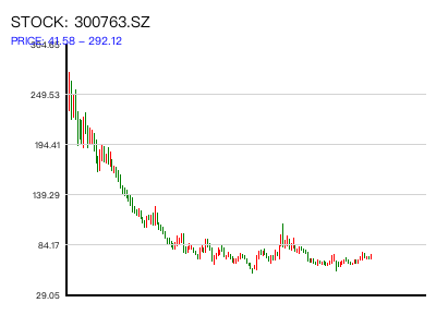300763.SZ