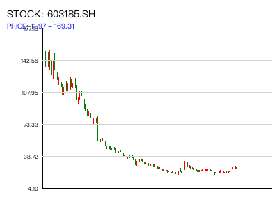 603185.SH