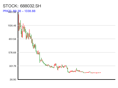 688032.SH