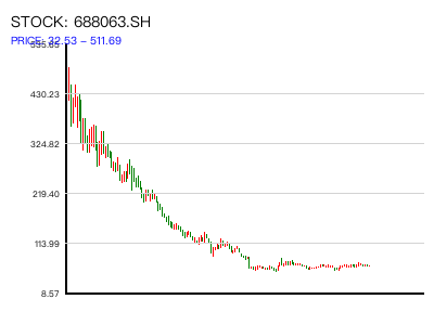 688063.SH