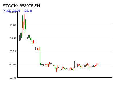 688075.SH