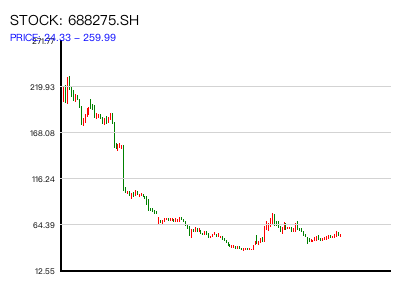 688275.SH
