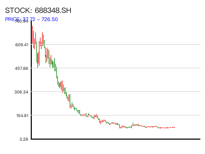 688348.SH