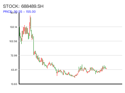 688489.SH