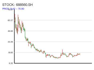688560.SH