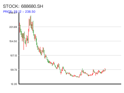 688680.SH