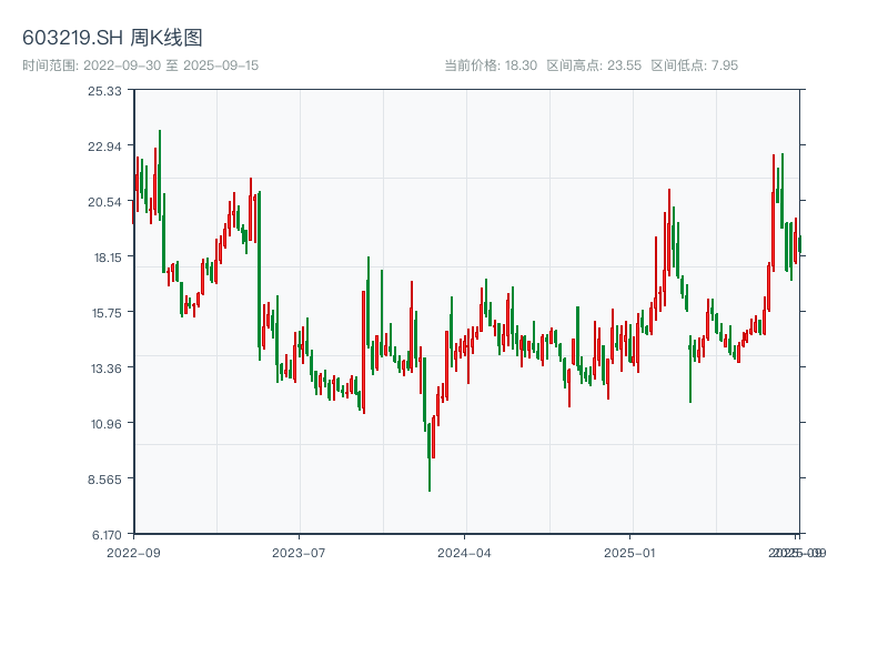原始K线图