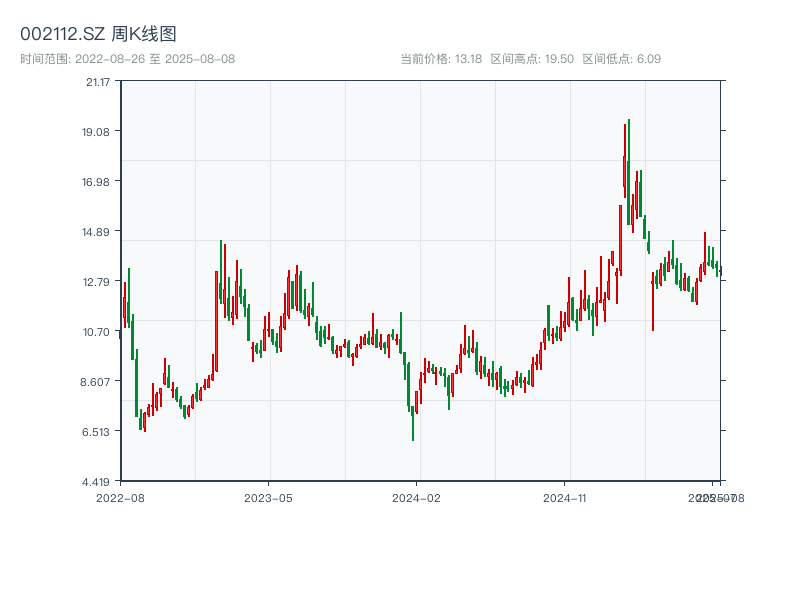 原始K线图