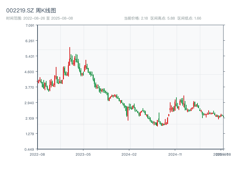 原始K线图