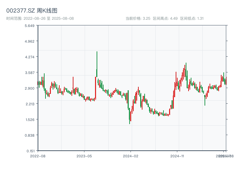 原始K线图