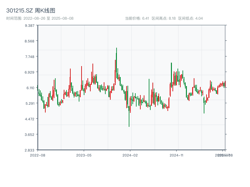 原始K线图