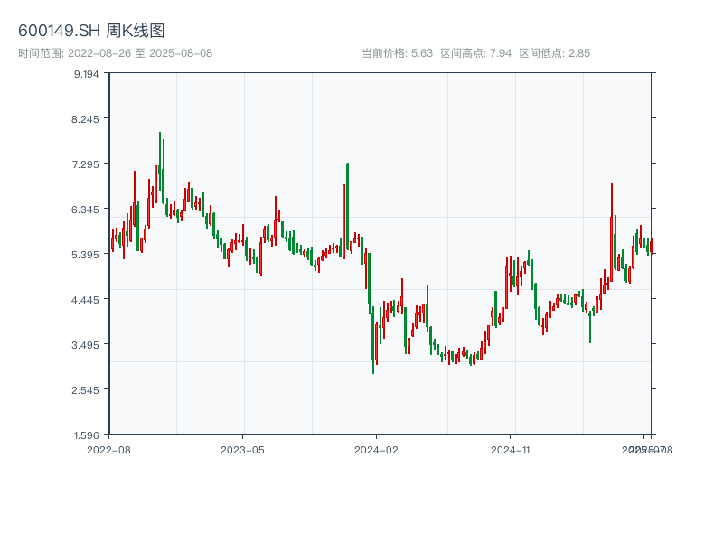 原始K线图