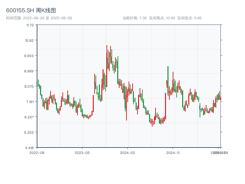 原始K线图