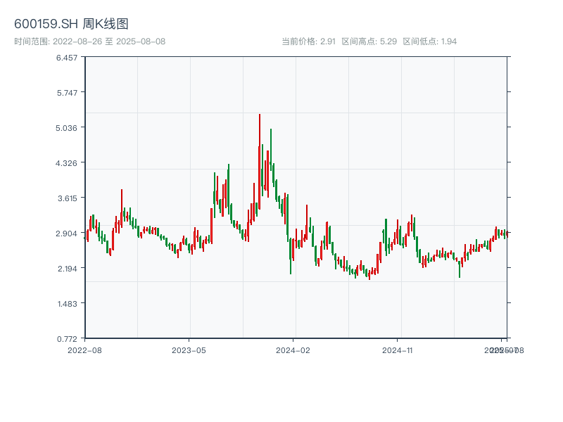 原始K线图