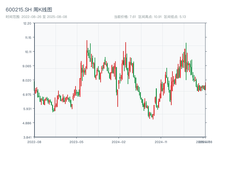 原始K线图