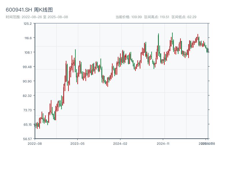 原始K线图