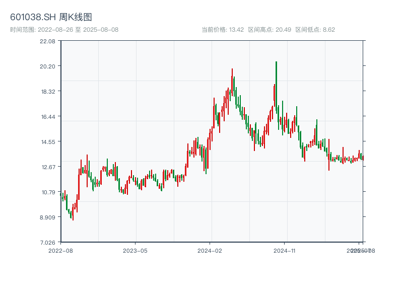原始K线图