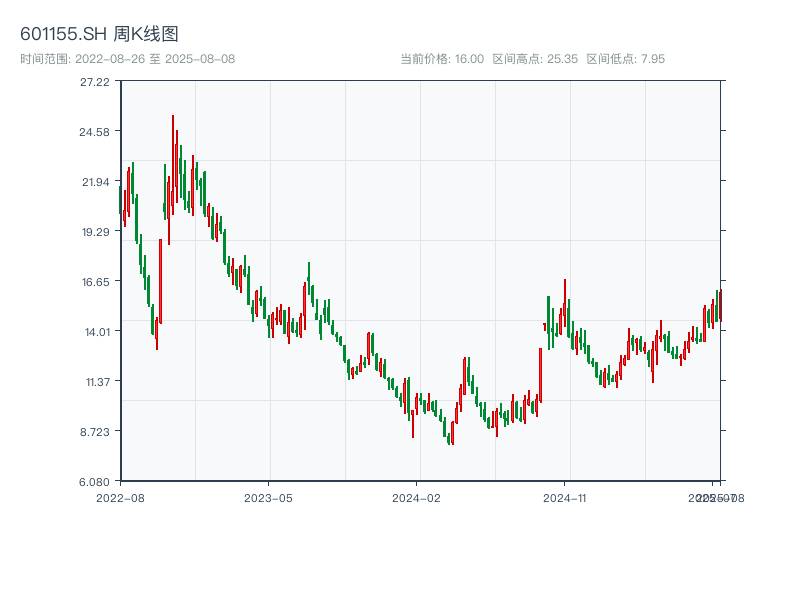 原始K线图