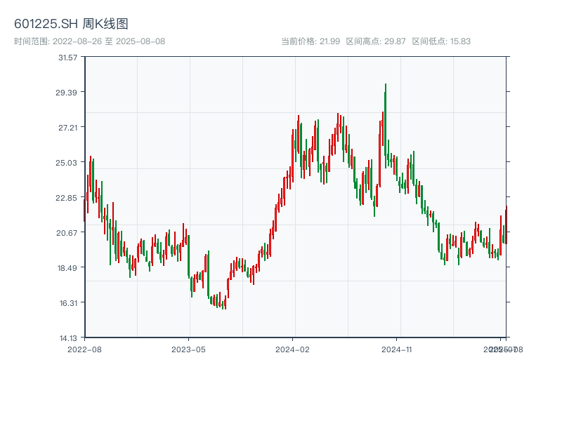 原始K线图