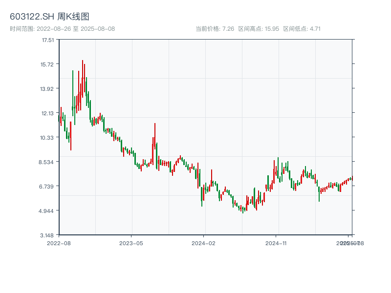 原始K线图