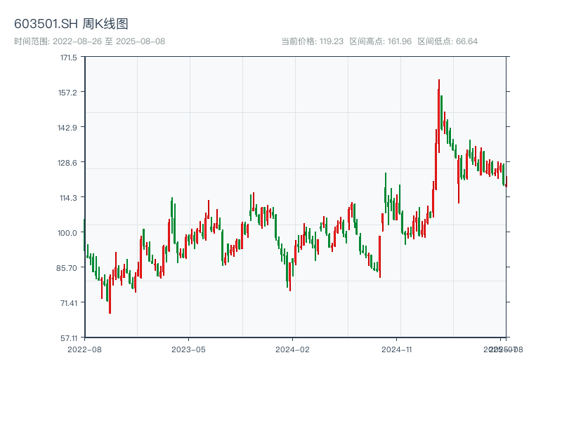 原始K线图