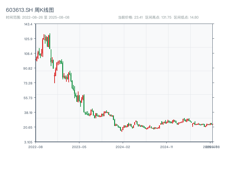 原始K线图