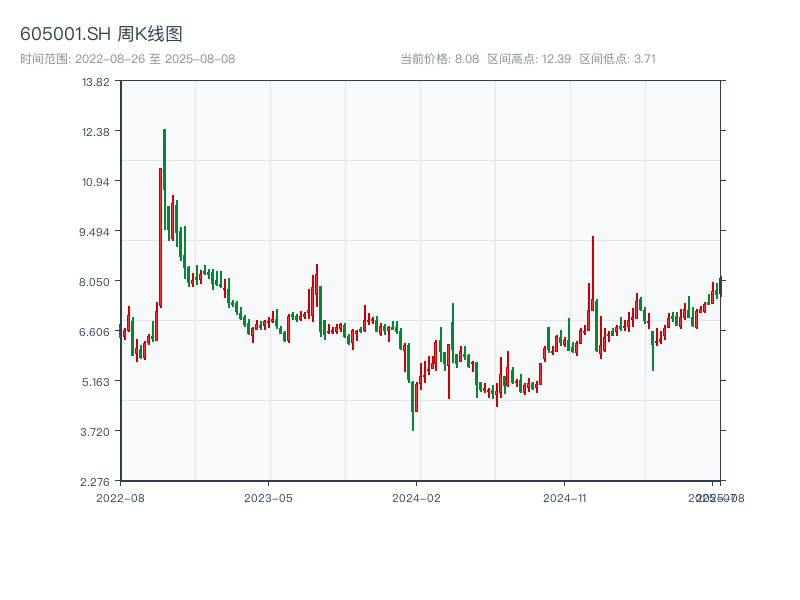 原始K线图