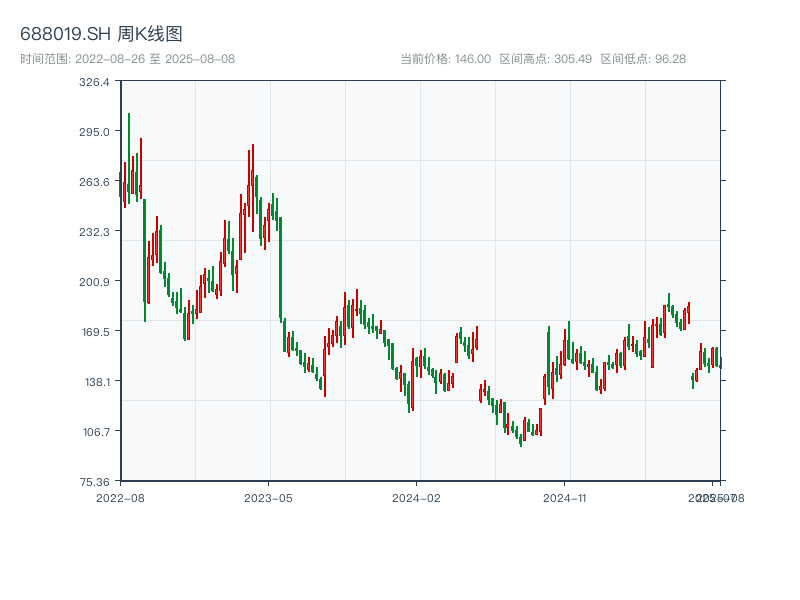 原始K线图