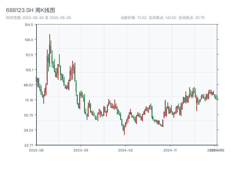 原始K线图