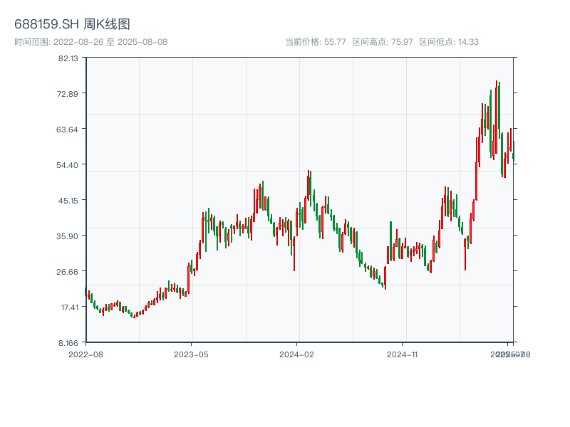 原始K线图
