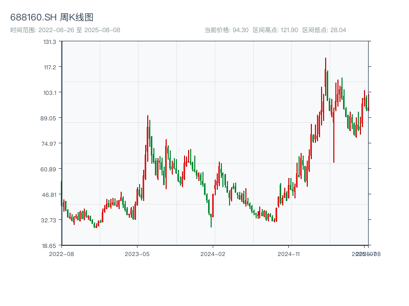 原始K线图
