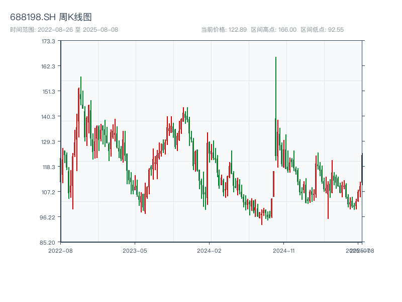 原始K线图
