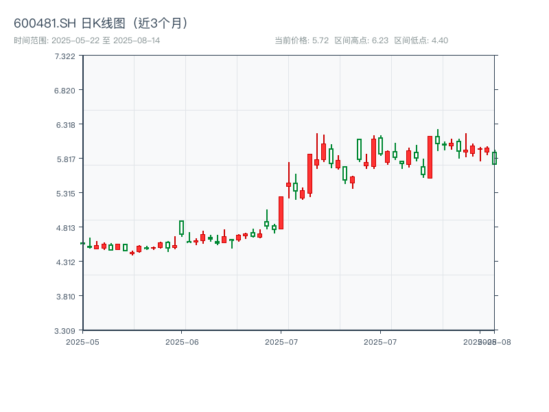 600481.SH 原始K线图