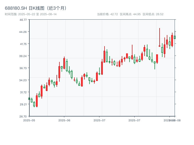 688180.SH 原始K线图