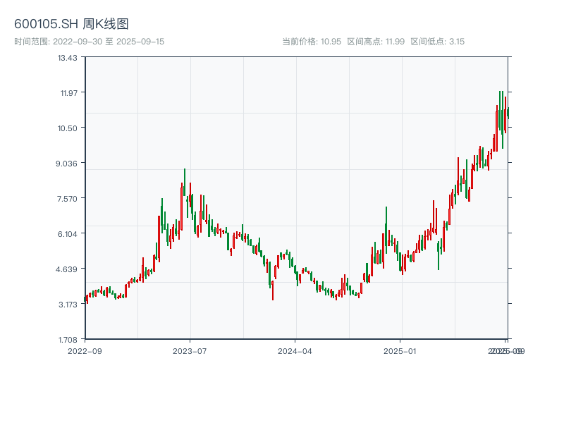 原始K线图