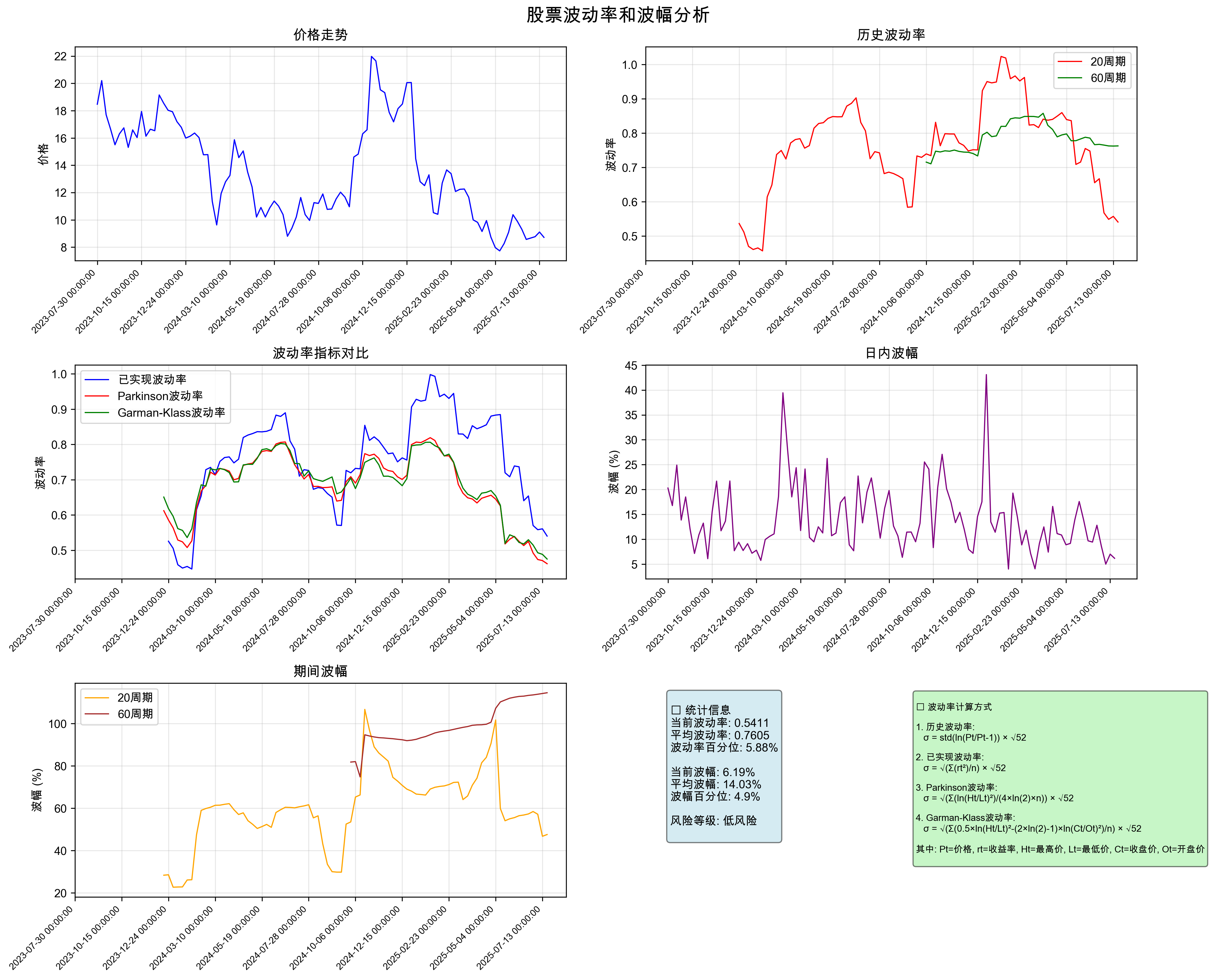 000004.SZ 波动率分析